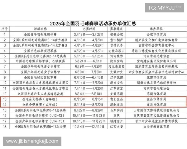权威发布:2023年羽毛球运动员灵活性实力排行榜全面解读与分析 权威发布:2023年羽毛球运动员灵活性实力排行榜全面解读与分析
