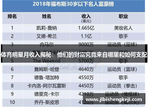 体育明星月收入揭秘：他们的财富究竟来自哪里和如何支配