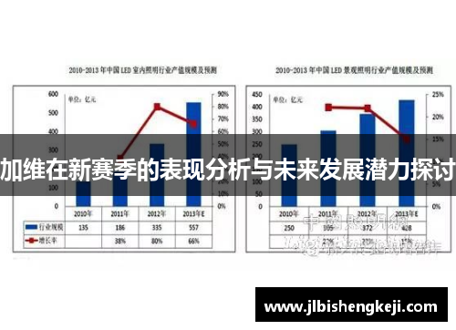 加维在新赛季的表现分析与未来发展潜力探讨
